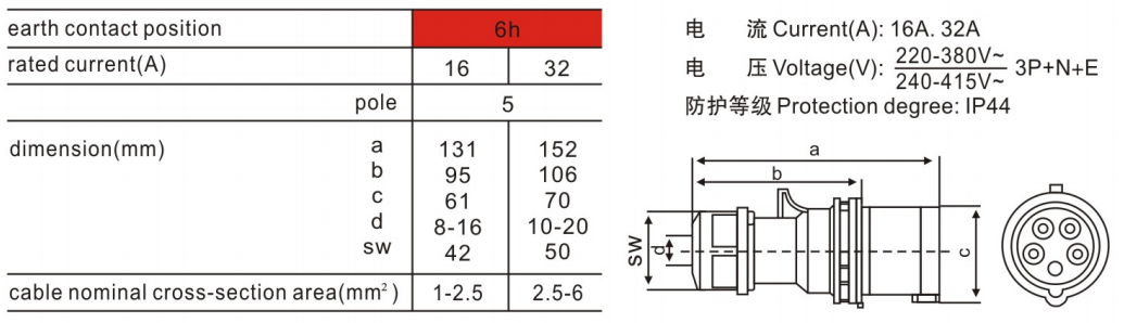 新型工业插头015K