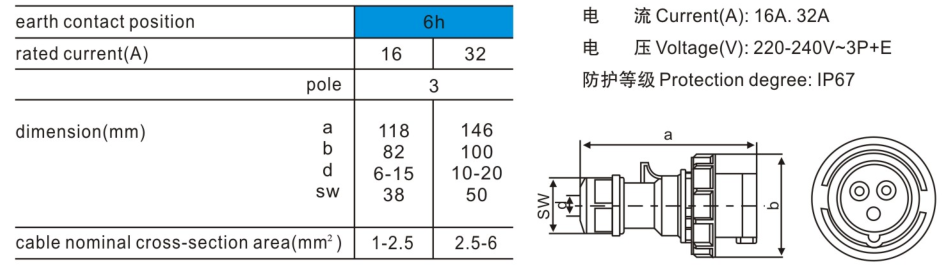 新型工业防水插头0132规格参数