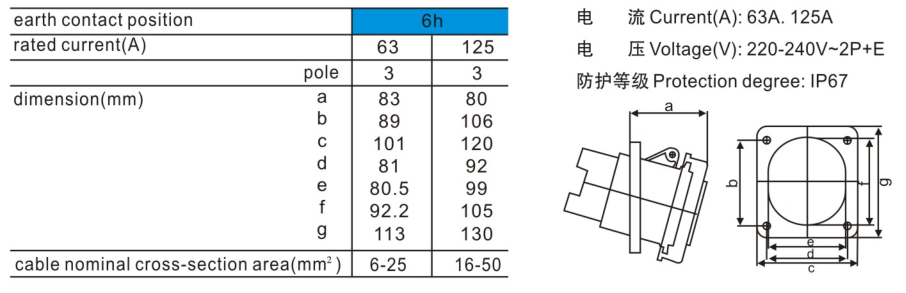 工业防水插座尺寸