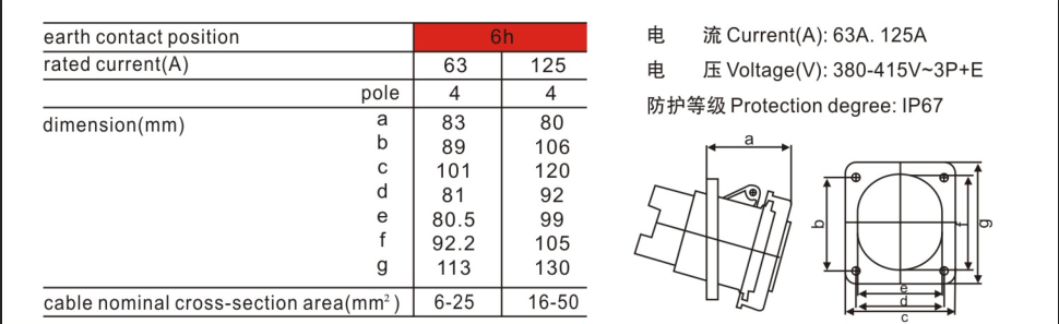  工业防水插座尺寸