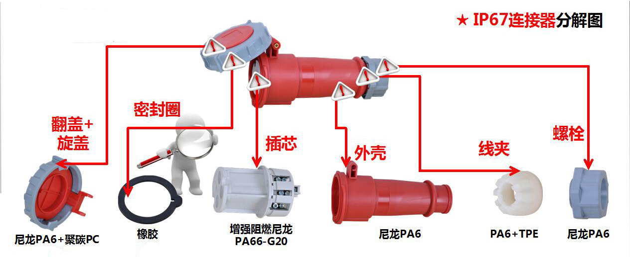 工业防水插头IP67分解示意